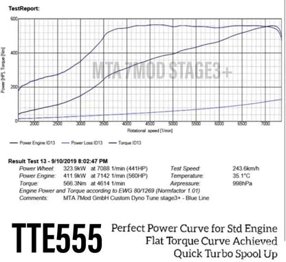 TTE555 IS38 UPGRADE TURBOCHARGER (NEW UNIT SUPPLIED)